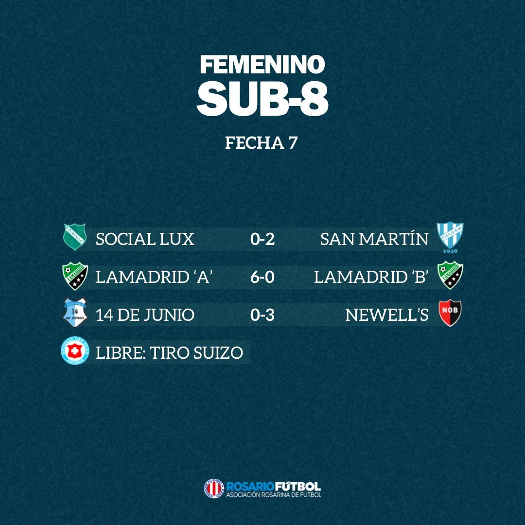 Sub-8 Fecha 7