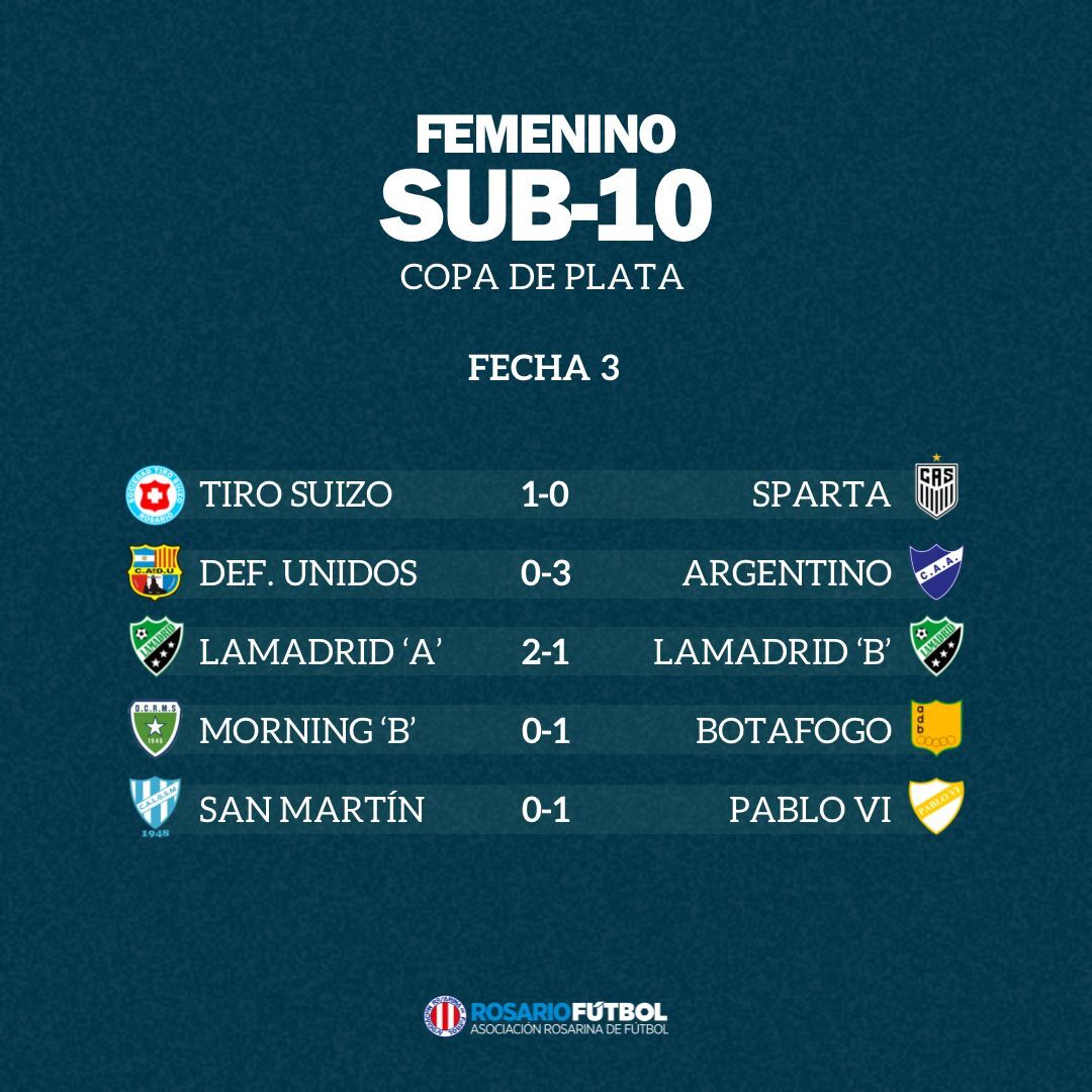 Sub-10 Copa Plata Fecha 3