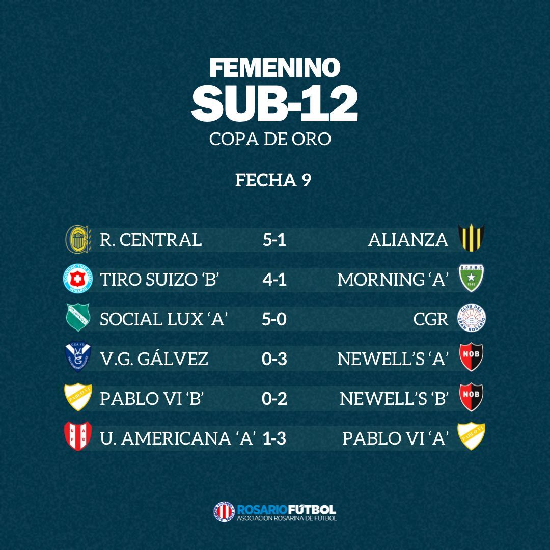 Sub-12 Copa Oro Fecha 9