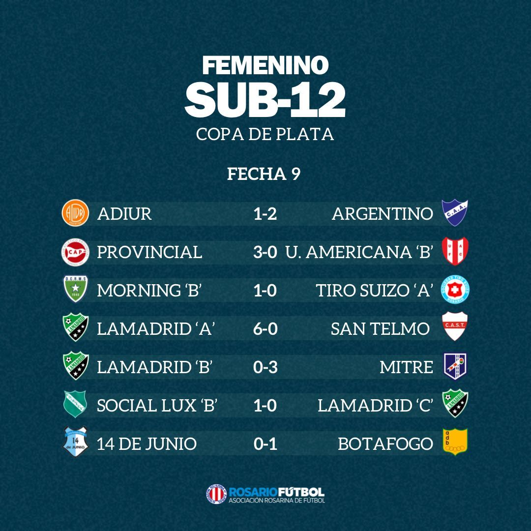 Sub-12 Copa Plata Fecha 9