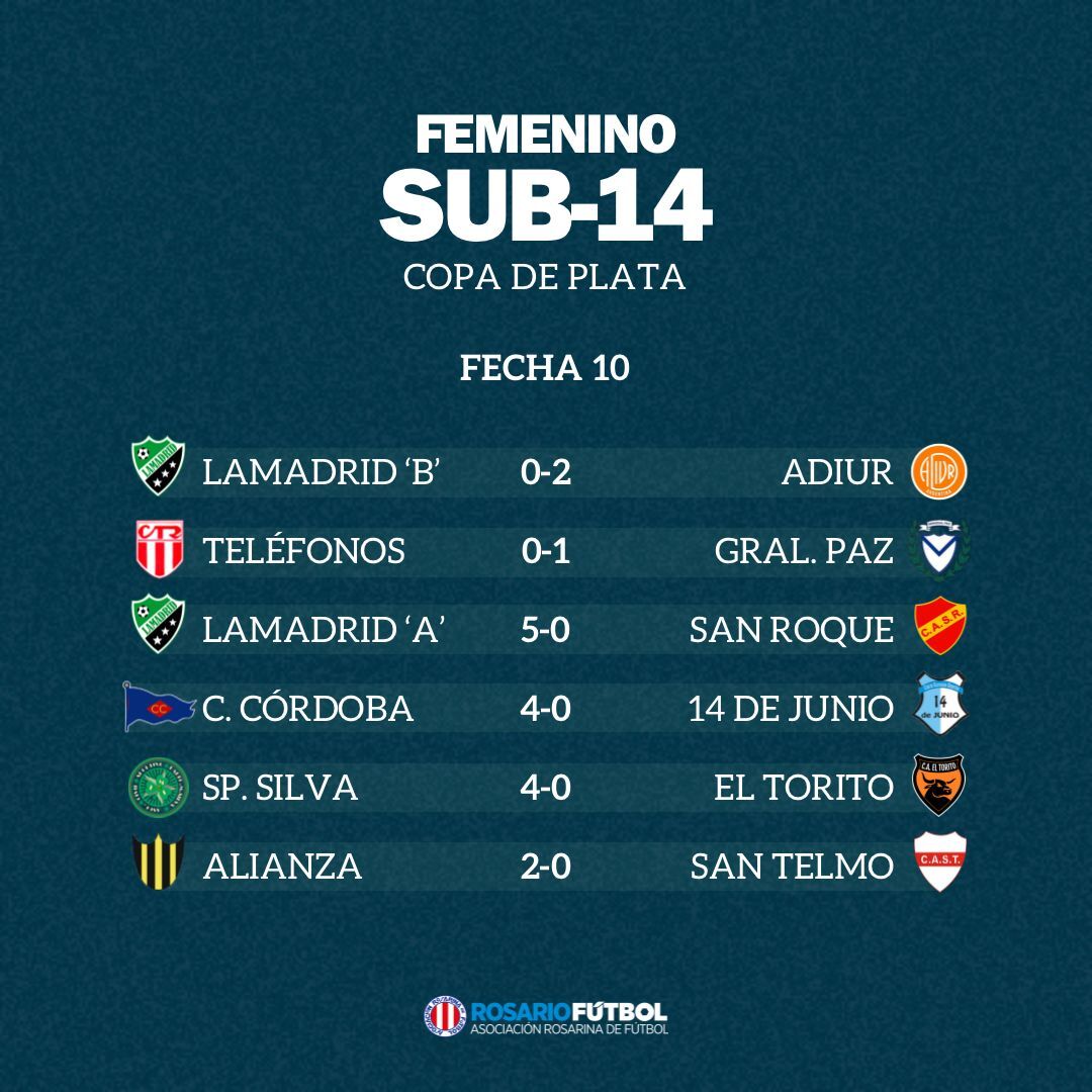 Sub-14 Copa Plata Fecha 10