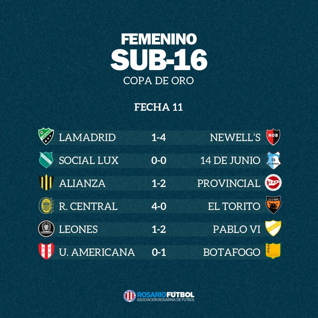 Sub-16 Copa Oro Fecha 11