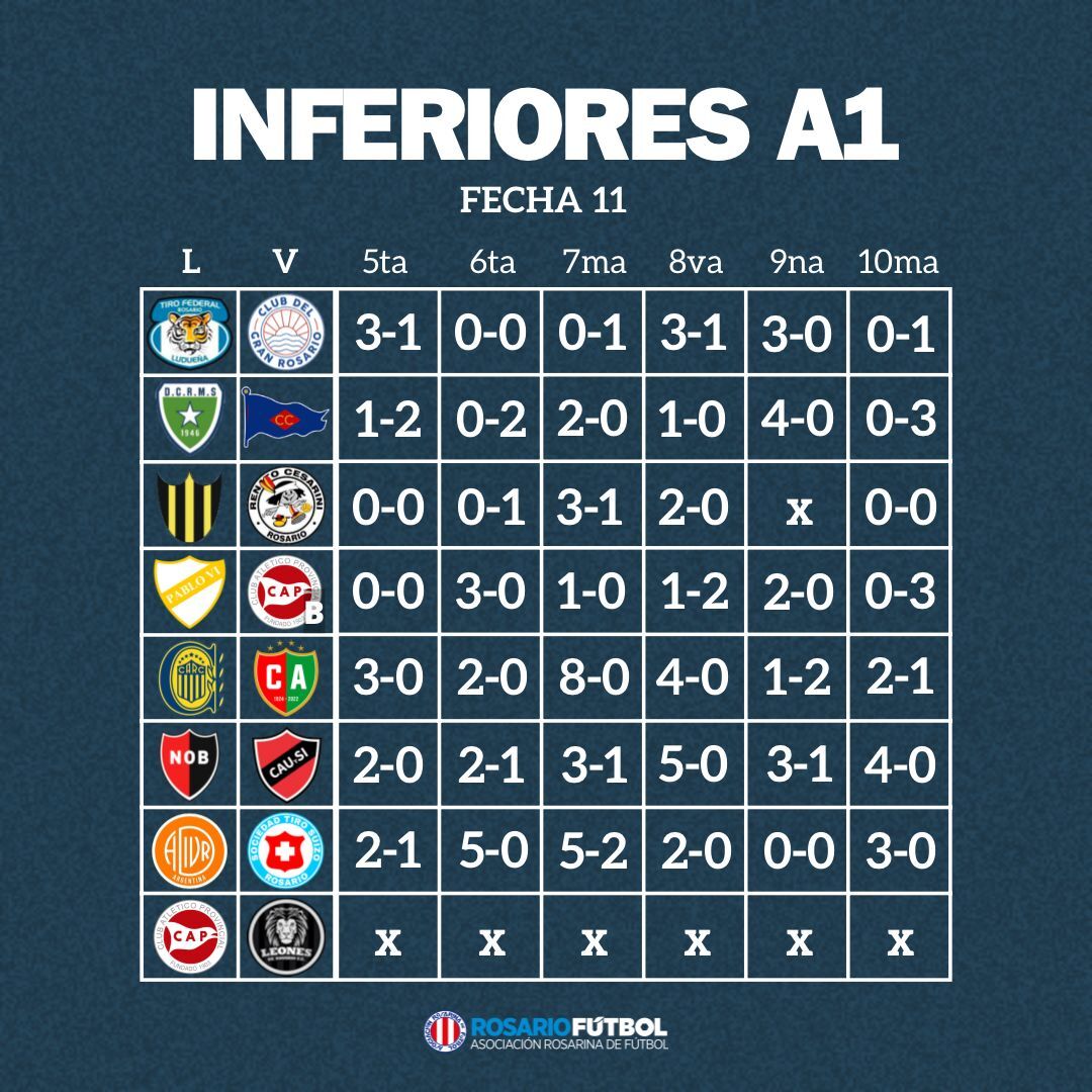 Inferiores A1 fecha 11