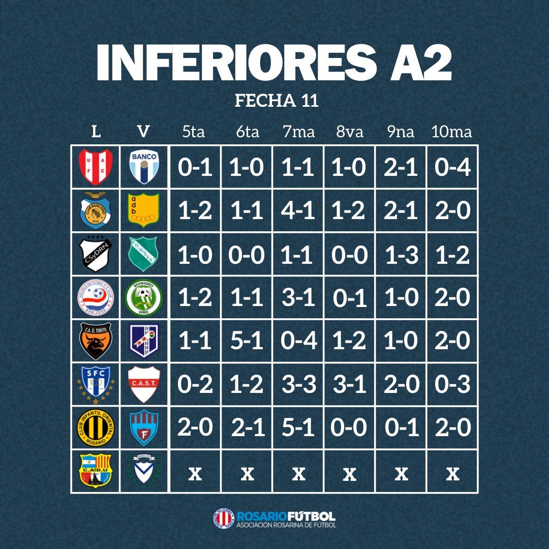 Inferiores A2 fecha 11