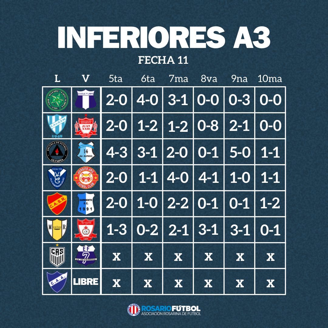 Inferiores A3 fecha 11