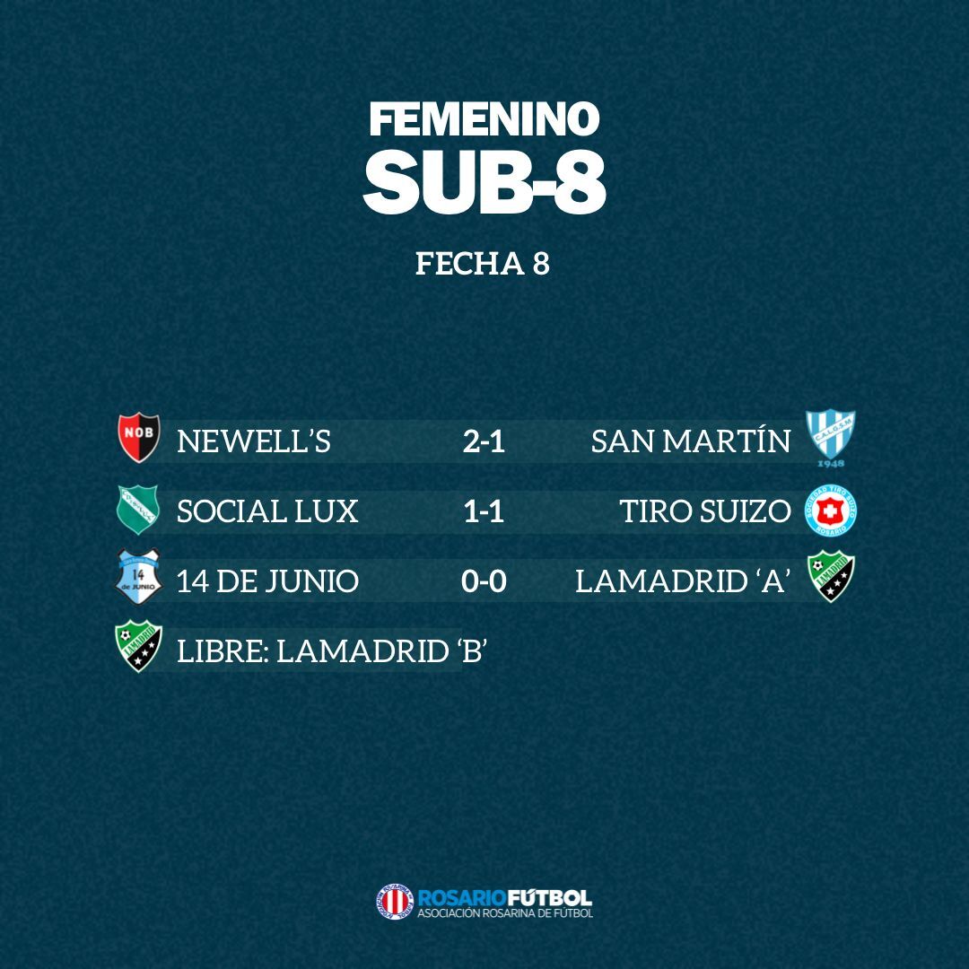 Sub-8 Fecha 8