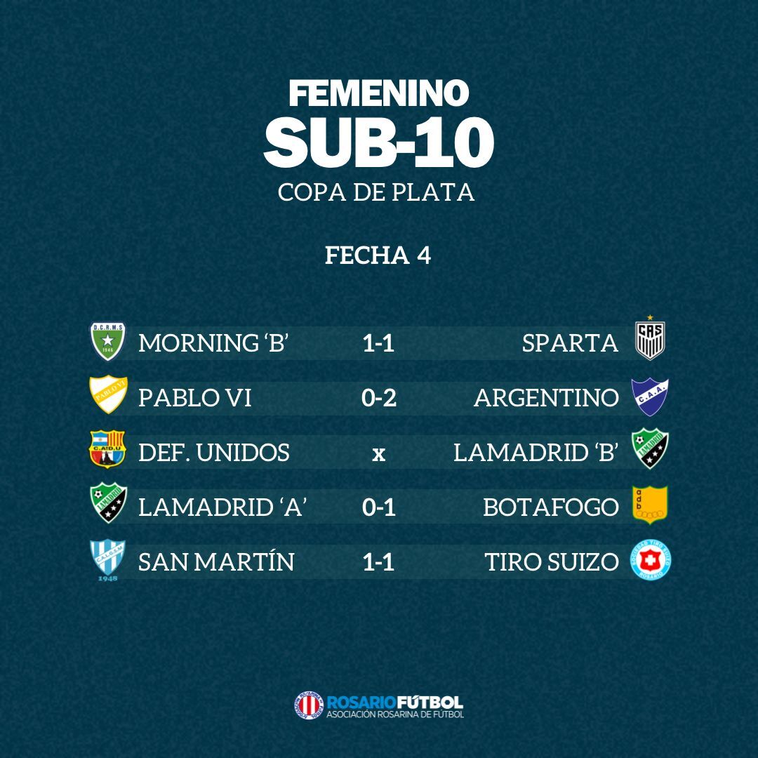 Sub-10 Copa Plata Fecha 4