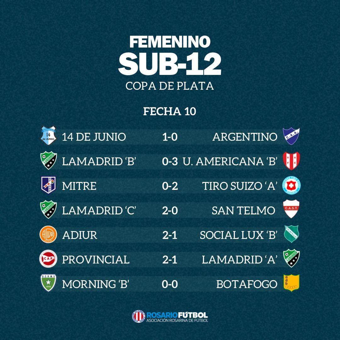 Sub-12 Copa Plata Fecha 10