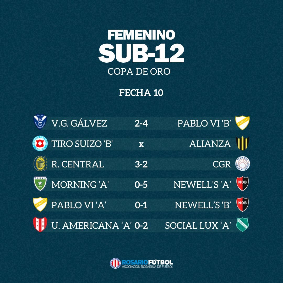 Sub-12 Copa Oro Fecha 10