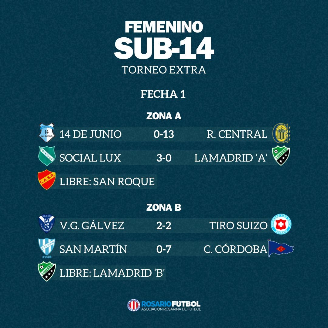 Sub-14 Zonas A y B Fecha 1