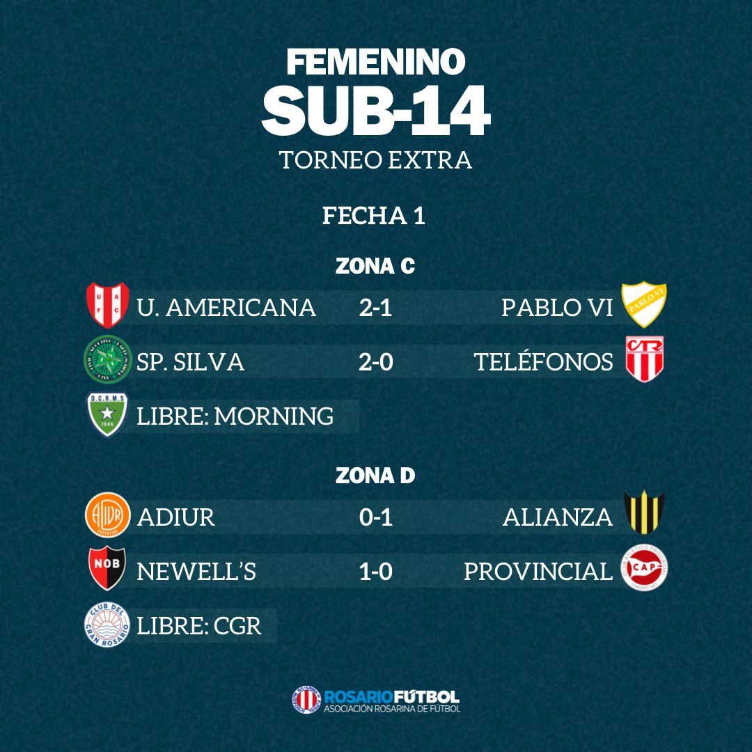 Sub-14 Zonas C y D Fecha 1