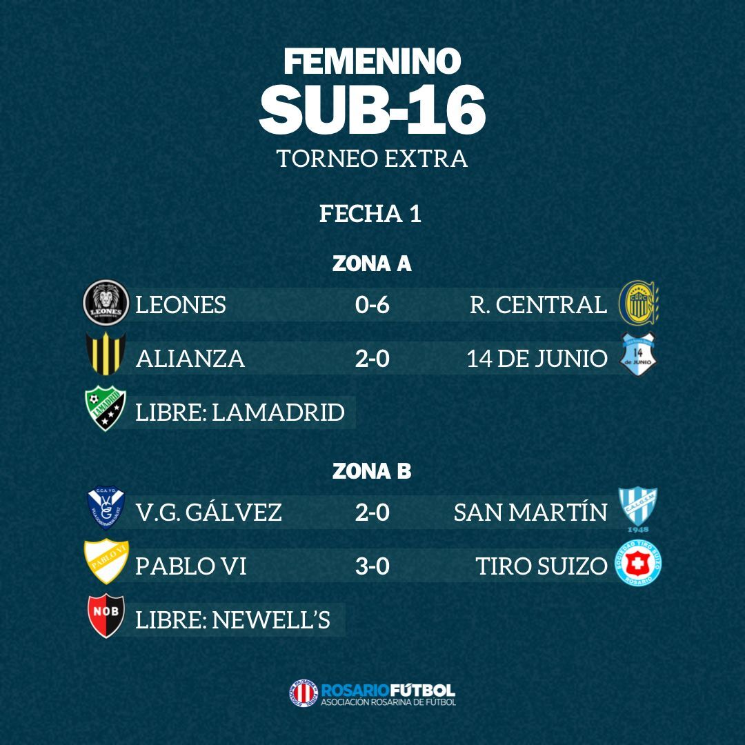 Sub-16 Zonas A y B Fecha 1