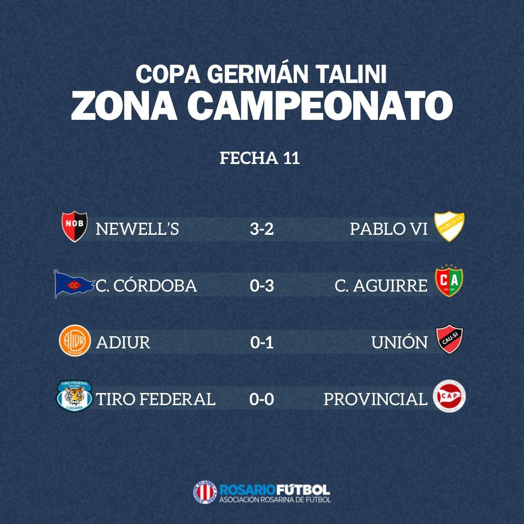 Primera A Zona Campeonato Fecha 11