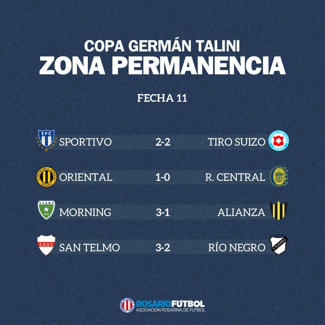 Primera A Zona Permanencia Fecha 11