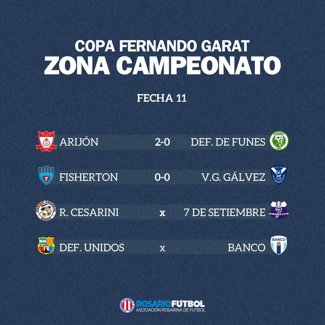 Primera B Zona Campeonato Fecha 11