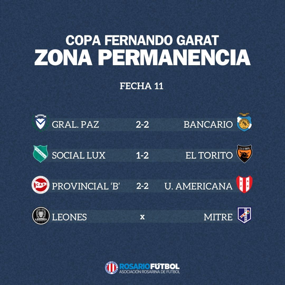 Primera B Zona Permanencia Fecha 11