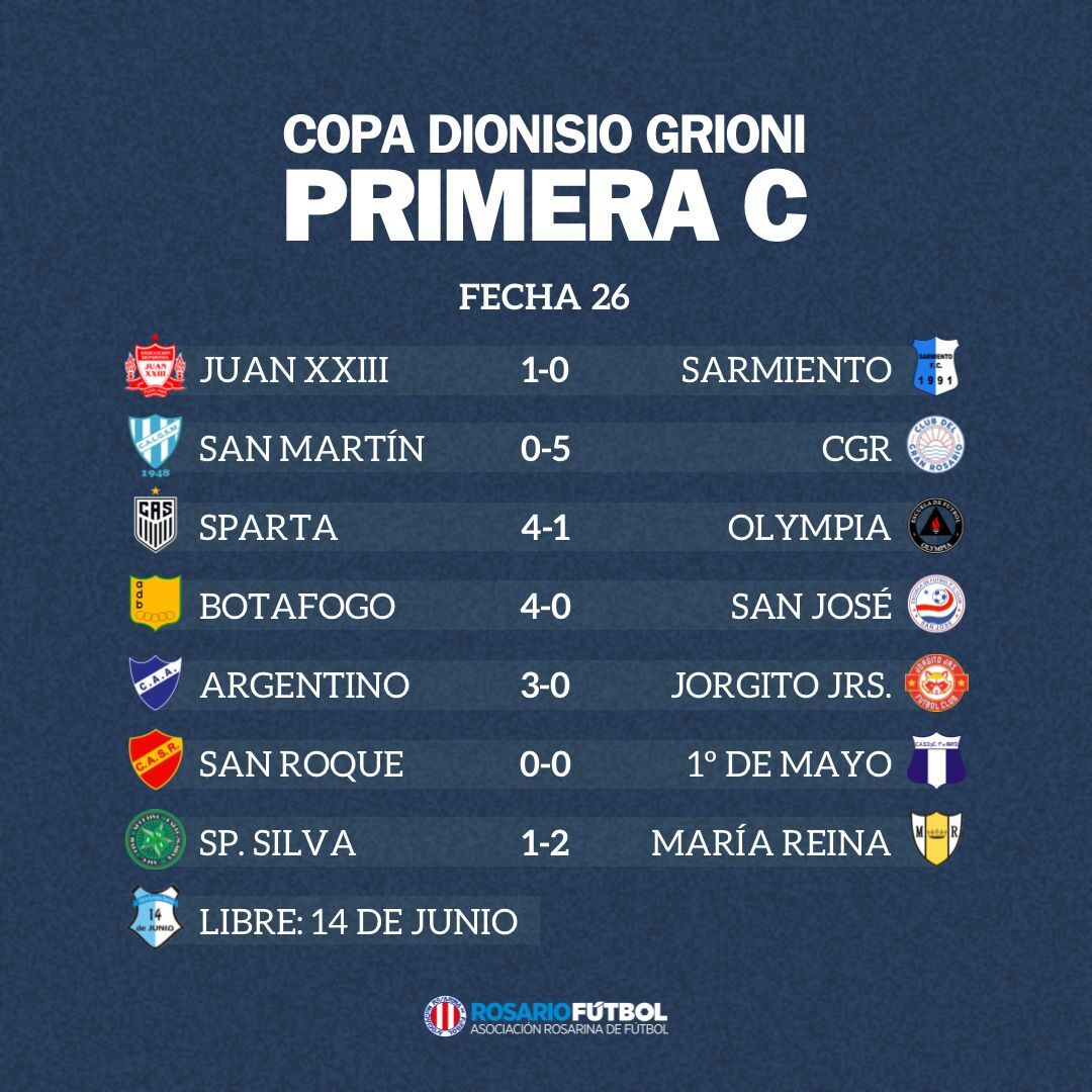 Primera C Fecha 26