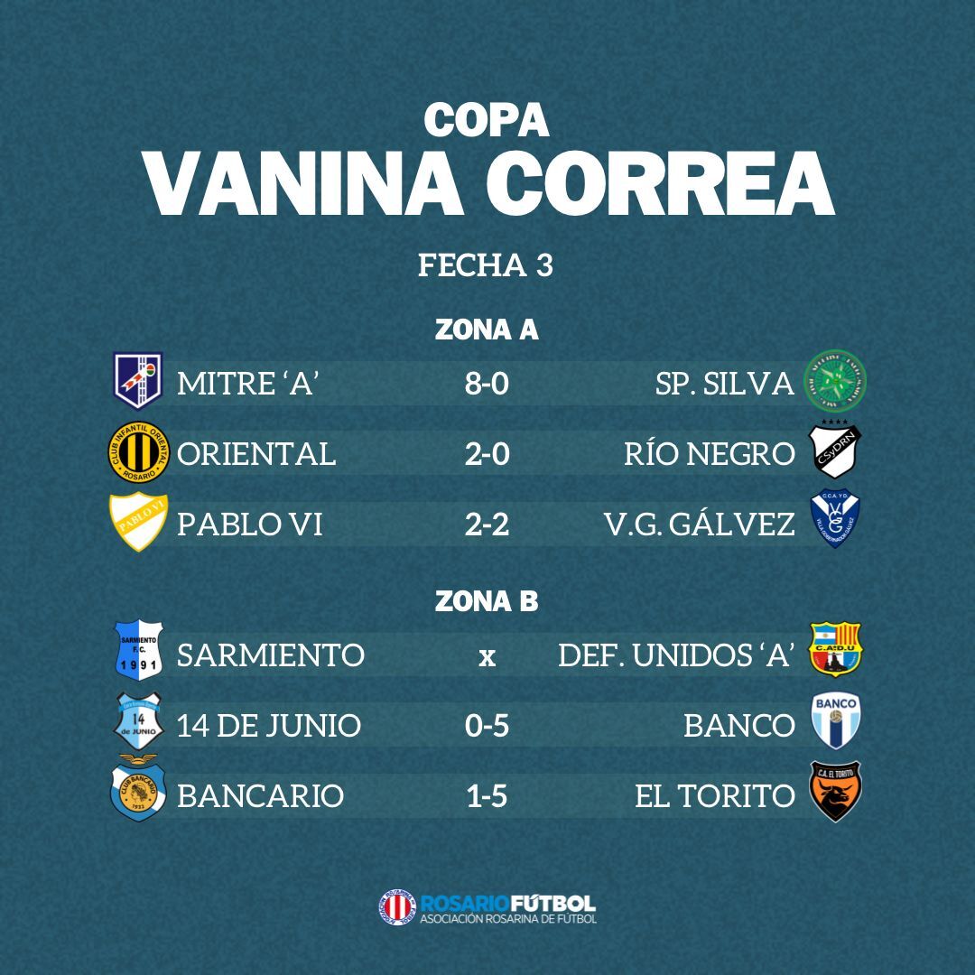 Copa Vanina Correa Fecha 3 Zonas A y B