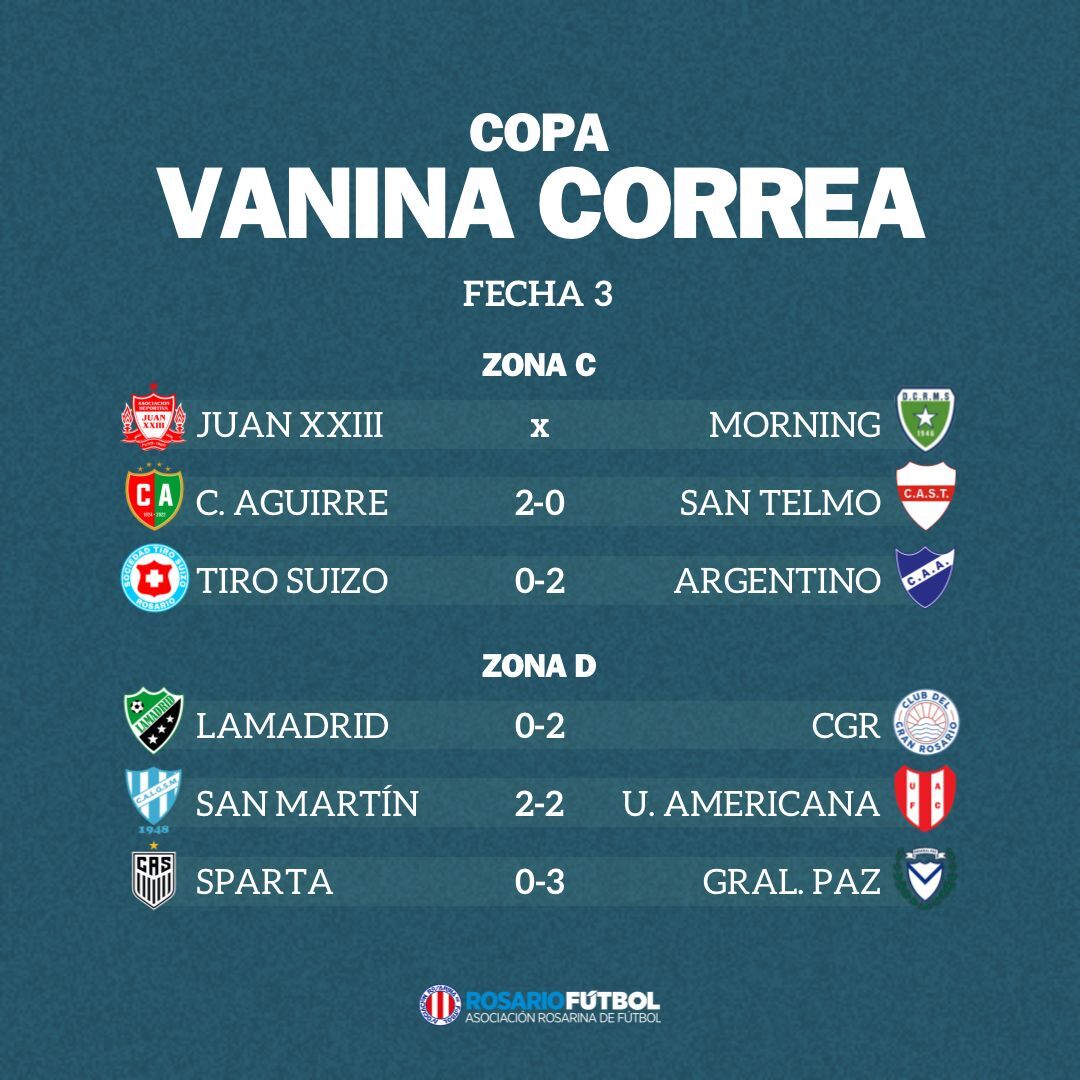 Copa Vanina Correa Fecha 3 Zonas C y D