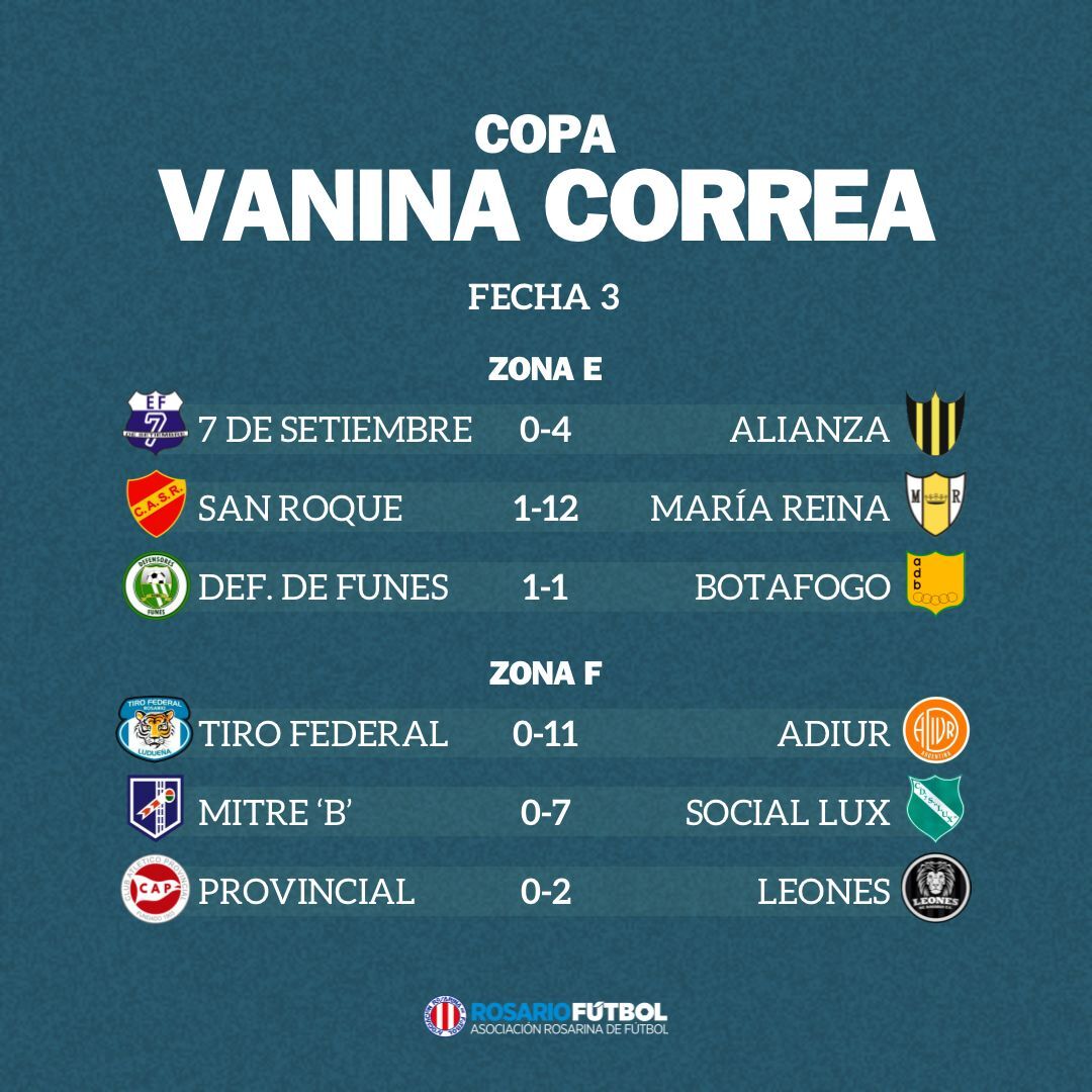 Copa Vanina Correa Fecha 3 Zonas E y F