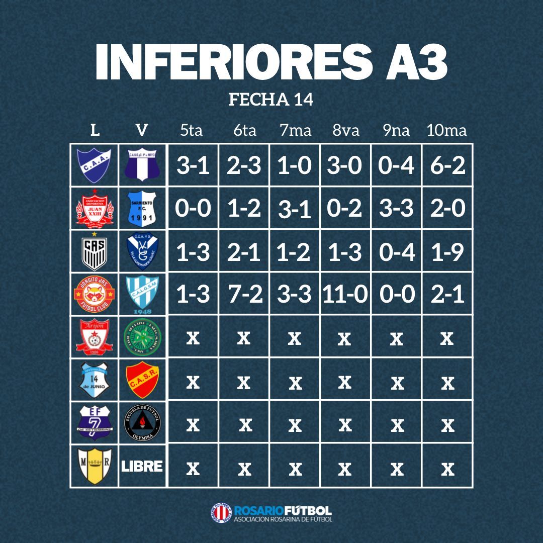 Inferiores A3 fecha 14