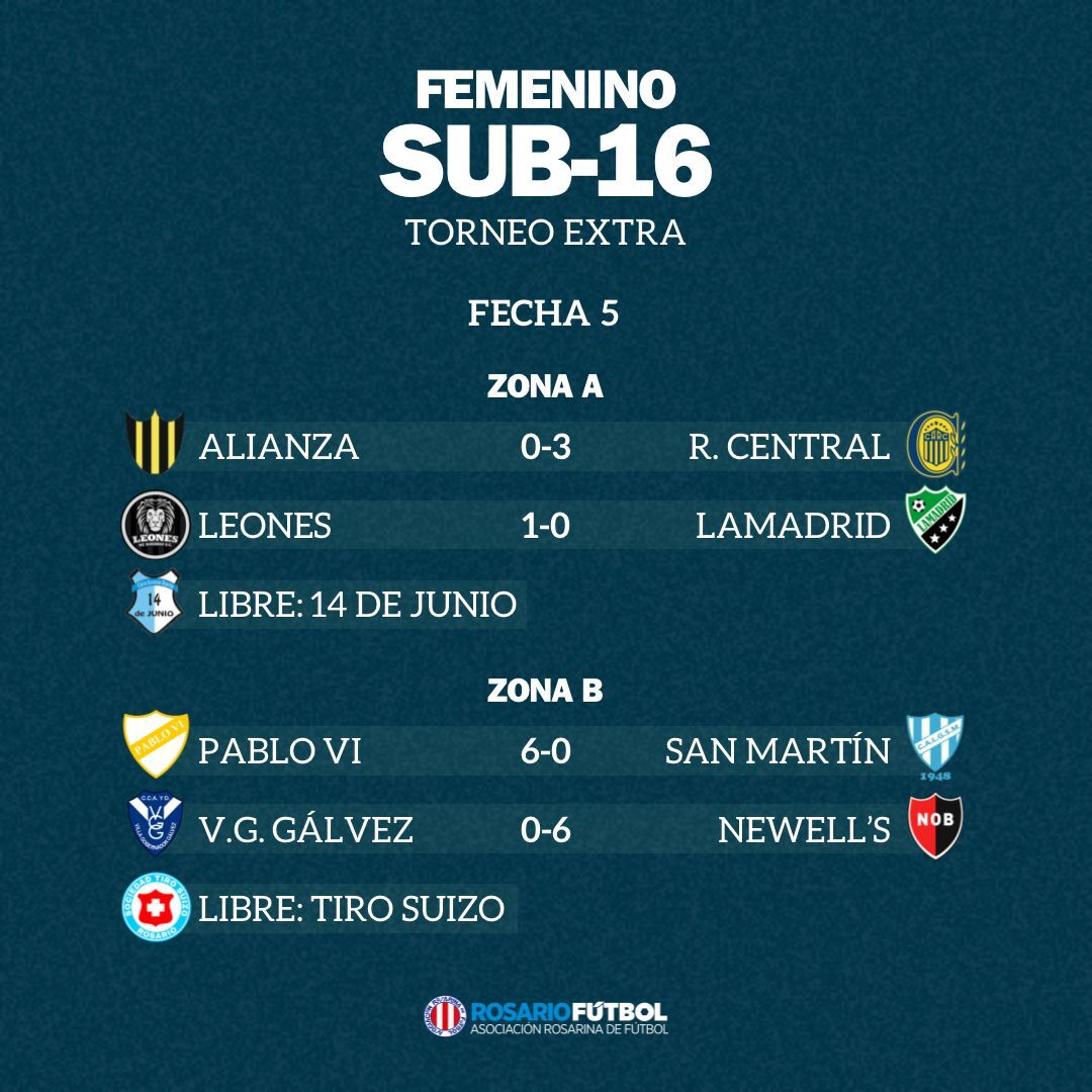 Sub-16 Torneo Extra Fecha 5 A y B