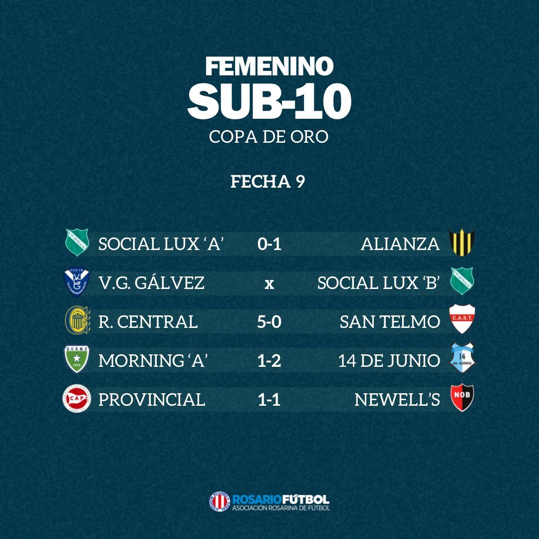 Sub-10 Copa Oro Fecha 9