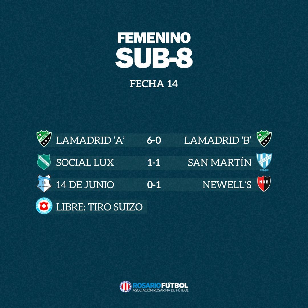 Sub-8 Fecha 14