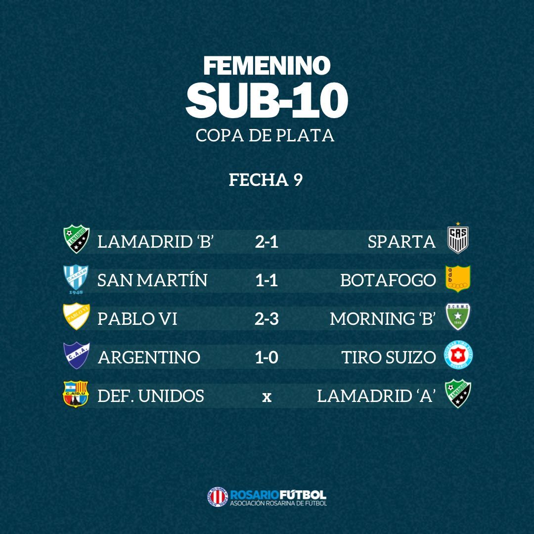 Sub-10 Copa Plata Fecha 9