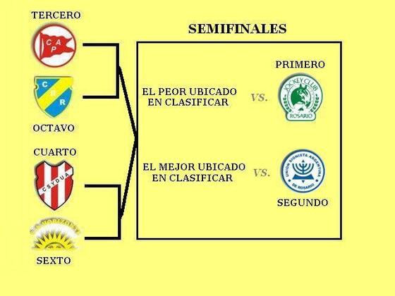 Así quedó el cuadro de Cuartos de Final. Jockey y USAR son los que esperan en semifinales.