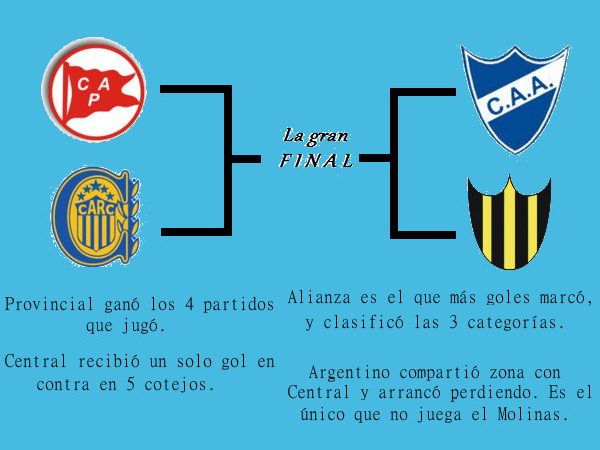 Imagen de Ya están las canchas
