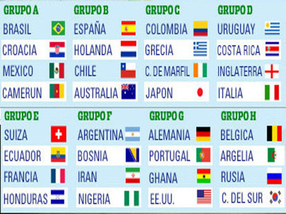Así quedaron los ocho grupos del Mundial. Las Zonas B y D parecen ser las más difíciles.