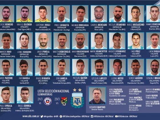 La lista de convocados que public&oacute; la Asociaci&oacute;n del F&uacute;tbol Argentino en su cuenta de Twitter