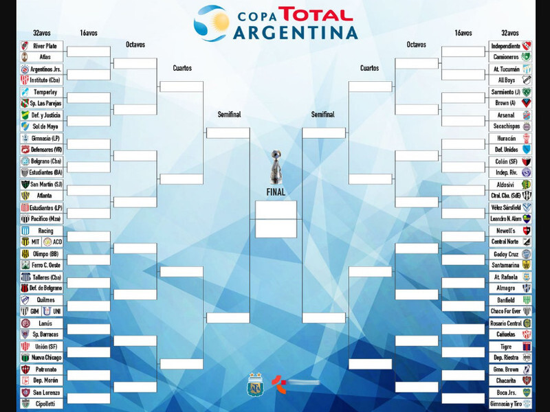 Camino al título. River y Boca solo pueden cruzarse en la final. Central-Newell's en Cuartos.