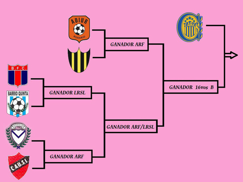 Una parte de la llave de Copa Santa Fe. La que tendrá a 5 de nuestros 9 clubes afiliados.