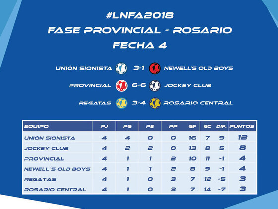 Así está la tabla del hexagonal jugadas cuatro fechas, y faltando sólo la última y definitoria.