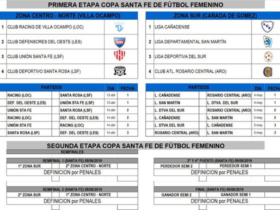 As&iacute; qued&oacute; la Copa Santa Fe de F&uacute;tbol Femenino, que en su 1era edici&oacute;n mezclar&aacute; a clubes y selecciones de Liga.