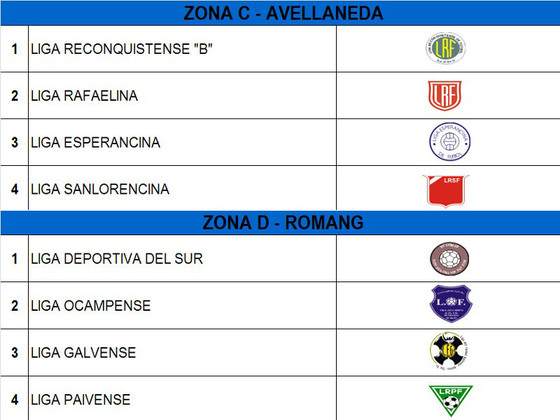 Las Zonas B y C del Sub13 se jugarán en las ciudades de Avellaneda y Romang.