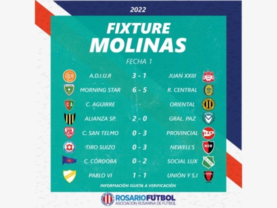 Fixture Molinas