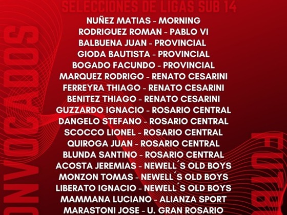 Lista de convocados Selecci&oacute;n Rosarina masculina Sub-14.