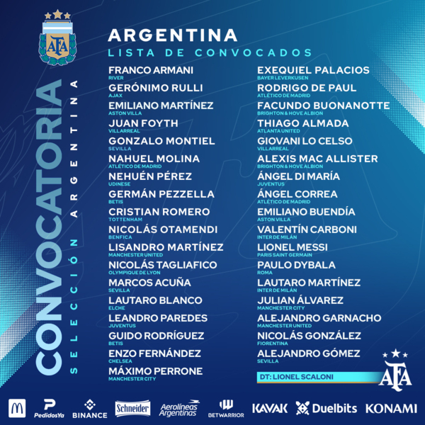 Convocados Selección Argentina.