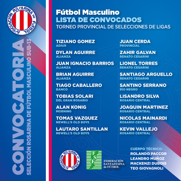 Lista de convocados Selección Rosarina Sub-13.