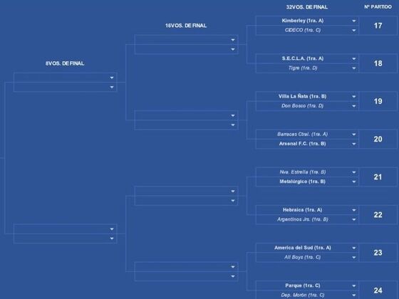 El cuadro para la edición masculina de la Copa Argentina.