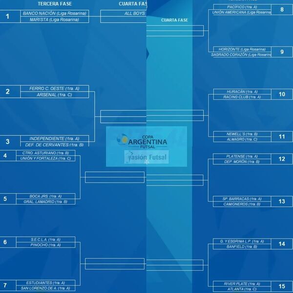 Así quedó el cuadro de la Copa Argentina 2024.