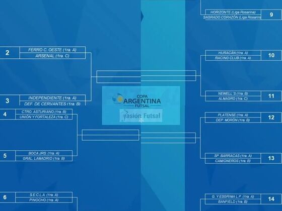 As&iacute; qued&oacute; el cuadro de la Copa Argentina 2024.